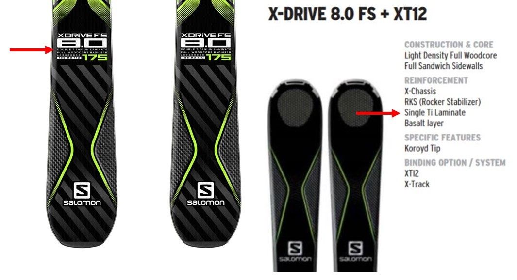 Fischer progressor f17 of Dynastar speedzone 7