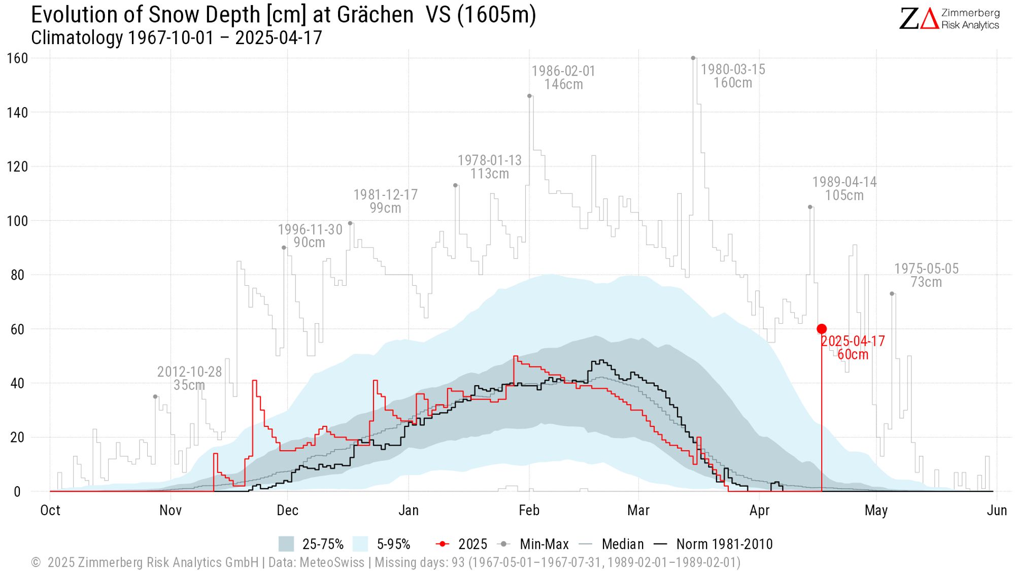 Live: heel veel sneeuw, maar ook veel overlast (update) - Wintersport weblog